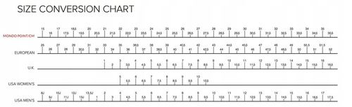 ROLKI ROLLERBLADE FURY BLACK/YELLOW 33-38 na Arena.pl