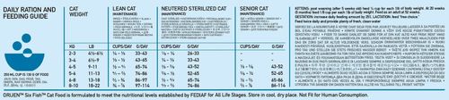 orijen six fish cat 5,4kg na Arena.pl