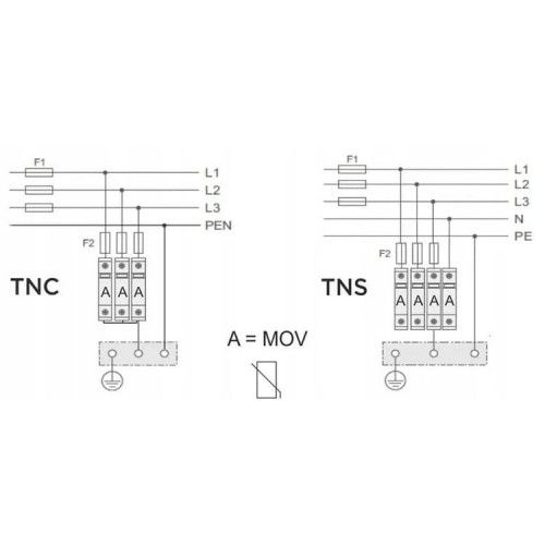 OGRANICZNIK PRZEPIĘĆ 3-FAZOWY 60KA B+C IP20 CE EN-61643-11 na Arena.pl