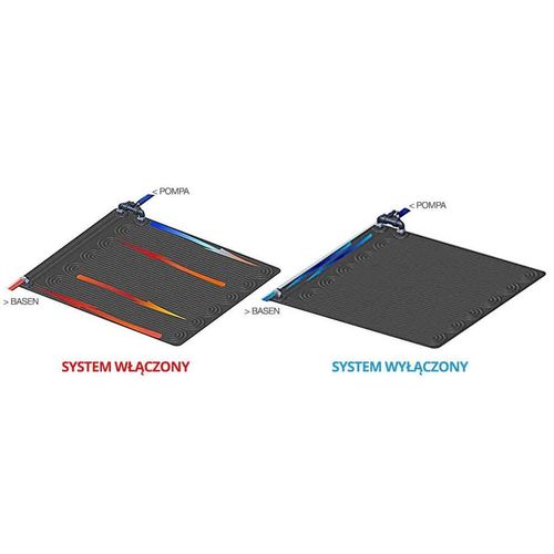 Solarny panel podgrzewający wodę 120 x 120 cm INTEX 28685 na Arena.pl
