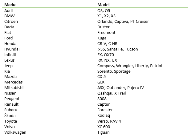 Plandeka na samochód 3-warstw. do Subaru Forester zdjęcie 5