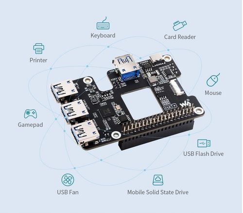 Rozszerzenie PCIe USB 3.2 dla Raspberry Pi 5, HUB PCIe na 4 x USB na Arena.pl