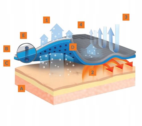 Termoaktywna bielizna potówka lekka na rower Brubeck Base Layer na Arena.pl