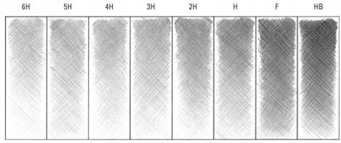 Kin Ołówek  Grafit.progresso 8915 6Szt 6674 na Arena.pl