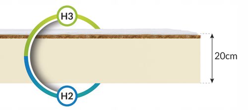 Materac LATEKSOWO KOKOSOWY 80x200 20cm H2 H3 SUPER WENTYLACJA PERFOROWANY na Arena.pl