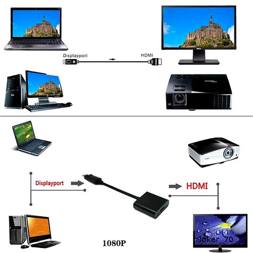 Adapter konwerter kabel DP DisplayPort do HDMI zPL na Arena.pl