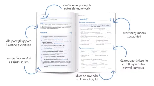Angielski bez błędów. Poziom A1-C1 na Arena.pl