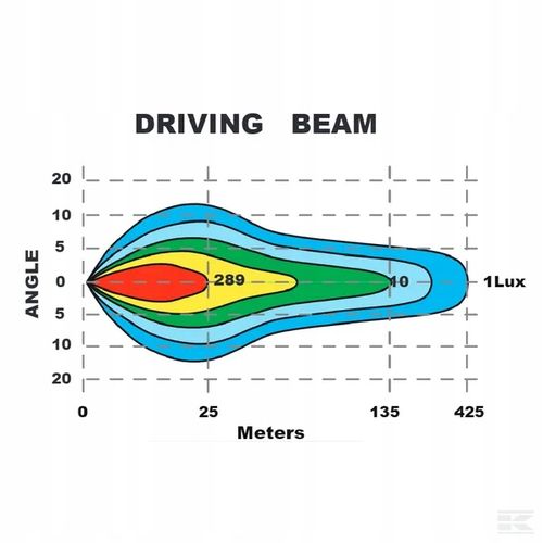 Reflektor Przedni LED, 100W Prostokątny 9/36V na Arena.pl