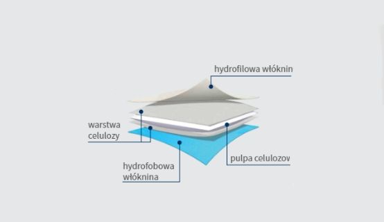 Kompresy wysokochłonne JAŁOWE multiABSORB ZARYS 10x20cm a'25 zdjęcie 2
