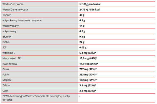 Go On - Masło Orzechowe Crunchy 900 g na Arena.pl