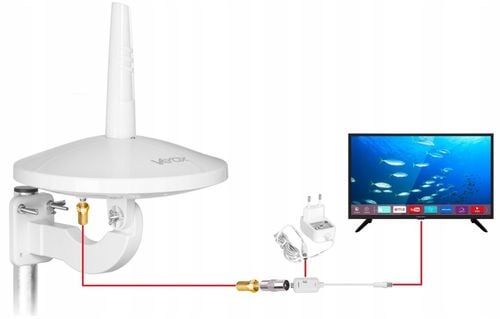 ANTENA DVBT2 DO TV NAZIEMNEJ DOOKÓLNA COMBO VHF UHF 4K LTE Digital720 na Arena.pl