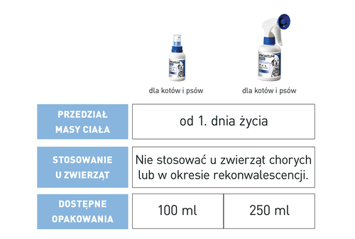 frontline spray dla psów i kotów 250ml na Arena.pl