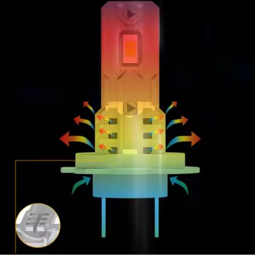 ŻARÓWKI LED H11 1 DO 1 12000LM CANBUS IDEALNIE DOPASOWANE RETROFIT PLUG na Arena.pl