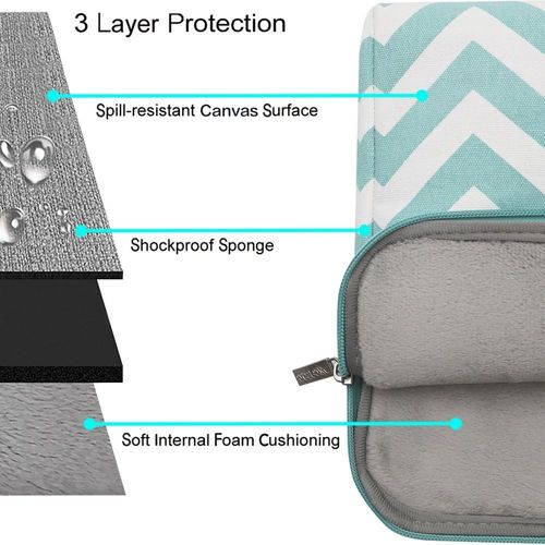 TECH-PROTECT LISEN MACBOOK AIR/PRO 13 GREEN na Arena.pl