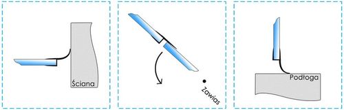 2M USZCZELKA DO KABINY PRYSZNICOWEJ KABIN SZKŁA MIĘDZYSZYBOWA 6 7 8 MM na Arena.pl