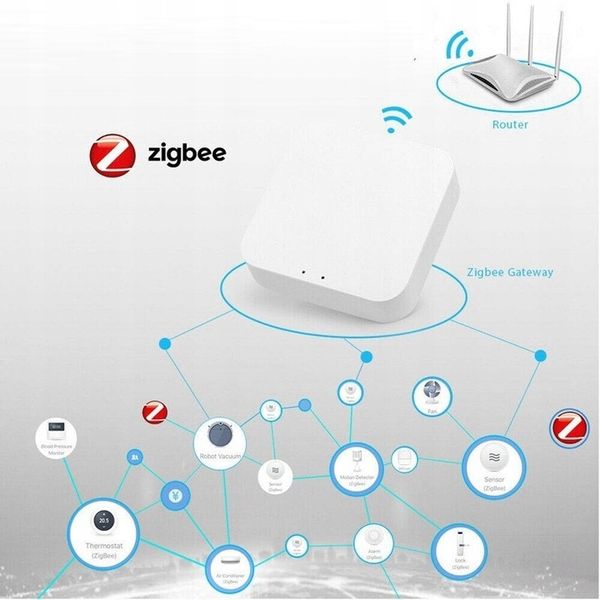 Bramka Zigbee 3.0 TUYA Centralka mostek WIFI SMART zdjęcie 4
