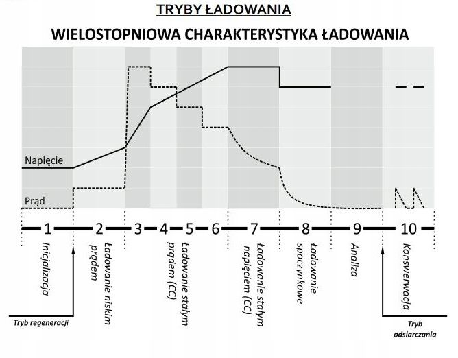 ŁADOWARKA DO AKUMULATORA 12V 24V MW-SC8E MWPower zdjęcie 8