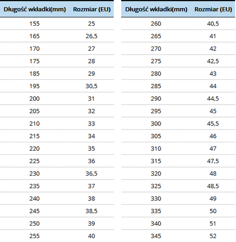 Rolki  Rollerblade Zetrablade - r. 41 na Arena.pl