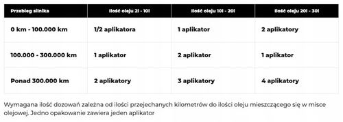 CERAMIZATOR CS-B DO SILNIKÓW BENZYNOWYCH 12 ml na Arena.pl