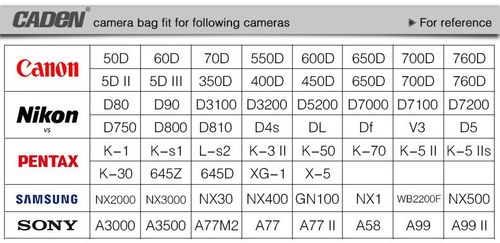Torba Sling Canon EOS 1300D 760D 750D 600D 200d na Arena.pl