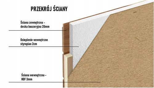 BUDA DLA PSA CAŁKOWICIE OCIEPLONA wym. zew. 49 cm x 64 cm x 45 cm na Arena.pl