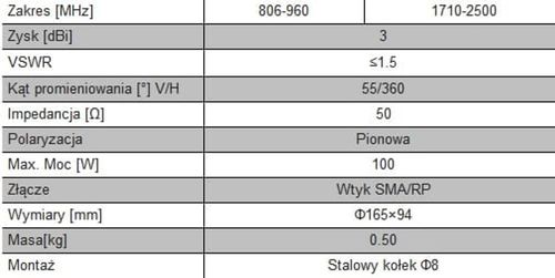 TRANS-DATA DW3-B Antena GSM/DCS/UMTS A741002 na Arena.pl