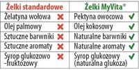 MYVITA NATURALNE ŻELKI ODPORNOŚĆ 120 szt.