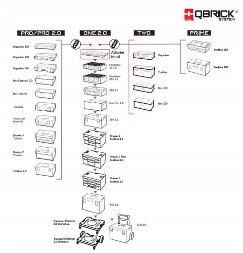 SKRZYNKA NARZĘDZIOWA Qbrick System ONE DRAWER 2 TOOLBOX 2.0 BASIC na Arena.pl