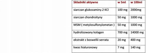 VITAR Veterinae Syrop ArtiVit na Arena.pl