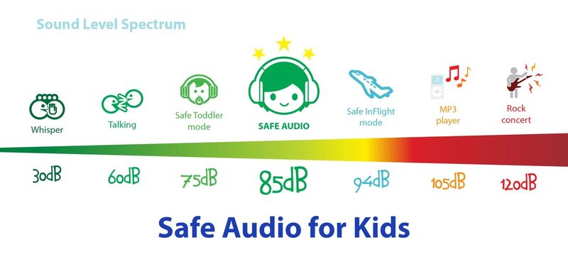 Słuchawki dla Dzieci BUDDYPHONES 3+ Connect 85dB z Mikrofonem Żółte 041193 zdjęcie 3