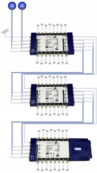 Multiswitch Spacetronik Pro Series MS-0924CL 9/24C zdjęcie 2