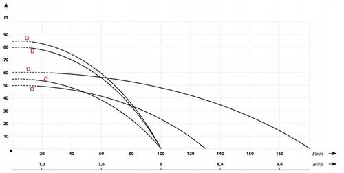 IBO POMPA MH MHI 1300 INOX HYDROFOROWA 5 WIRNIKÓW STAL UZWOJENIE na Arena.pl