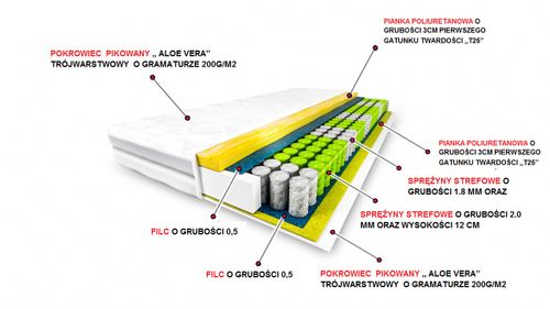 Materac 90x200 FILC 9-stref 18 CM na Arena.pl
