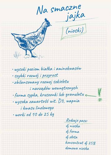 DJ Nioska Sypka Pasza dla kur niosek Karma Dla Nioski Drobiu Neorol 25kg na Arena.pl