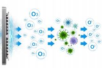 MOCNY GENERATOR OZONU Ozonator Oczyszczacz do Powietrza 60 000 MG/H 150W