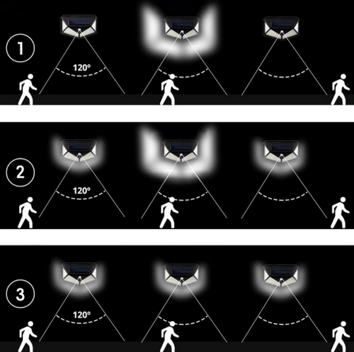 Lampa solarna 100 LED na Arena.pl
