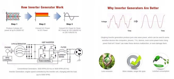 CICHY AGREGAT PRĄDOTWÓRCZY INWERTOROWY 2 kW 230 V zdjęcie 4