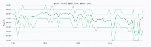 STEROWNIK POMPY CYRKULACYJNEJ C.W.U Sterowanie Pompą WiFi na Arena.pl