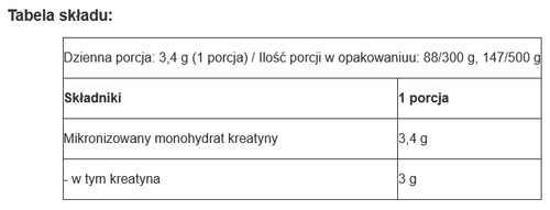 BioTech USA - 100% Micronized Creatine Monohydrate - 500 g na Arena.pl