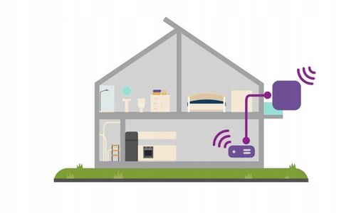 ROUTER NA KARTĘ SIM Z ANTENĄ ZEWNĘTRZNĄ ZTE WF830 NET BOX 300MB/S WIFI5 LTE na Arena.pl