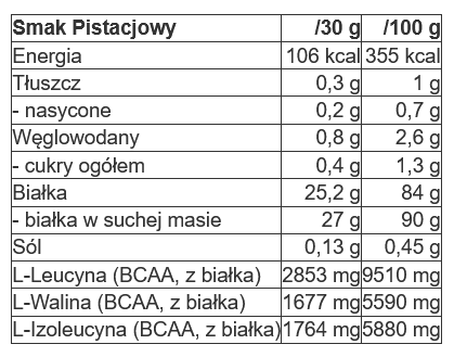 QNT - Metapure Zero Carb - 908g pistacjowy na Arena.pl
