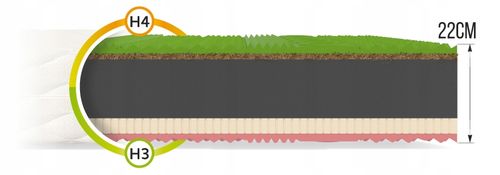 Materac piankowy 140x200 WYGODA PREMIUM 22 CM WYSOKOŚCI VISCO PROFILOWANY na Arena.pl