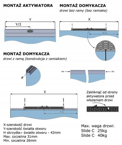 Samodomykacz do drzwi przesuwnych szafy trzydrzwiowej zestaw na Arena.pl