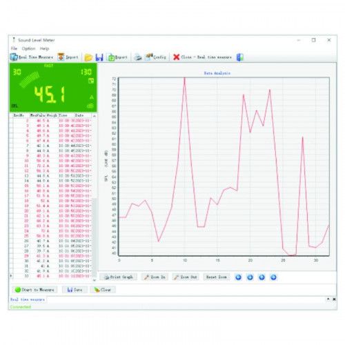 DECYBELOMIERZ 30-130DB WEJŚCIE DC FILTRY A/C DOKŁADNOŚĆ 1.5DB na Arena.pl