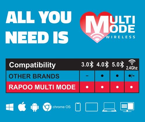 Klawiatura Myszka Zestaw Bezprzewodowy RAPOO czarny 8000M na Arena.pl