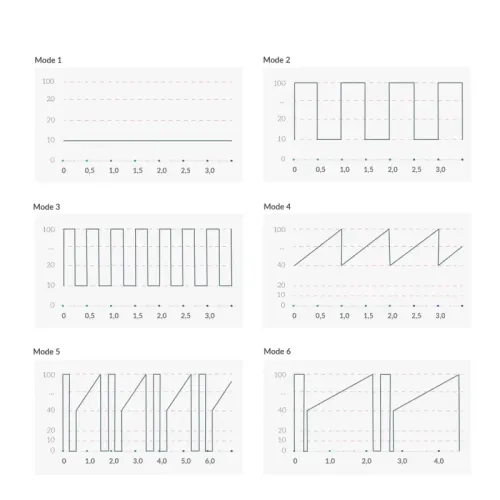 mystim sleak freak pink - kompaktowy wibrator bullet, silikon, 14.5 cm na Arena.pl