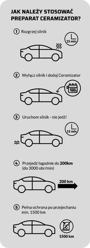 CERAMIZATOR CS-B DO SILNIKÓW BENZYNOWYCH 12 ml na Arena.pl