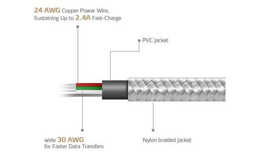 ADATA kabel USB type-A , charge and sync data on Android, srebrny na Arena.pl