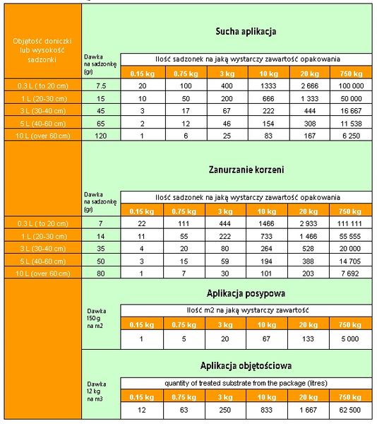 Symbivit MIKORYZA DO WARZYW - 100% BIO zdjęcie 9