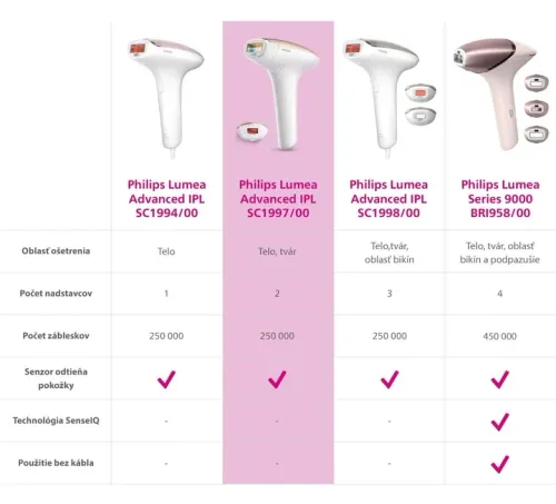 DEPILATOR SC1997/00 IPL PHILIPS na Arena.pl